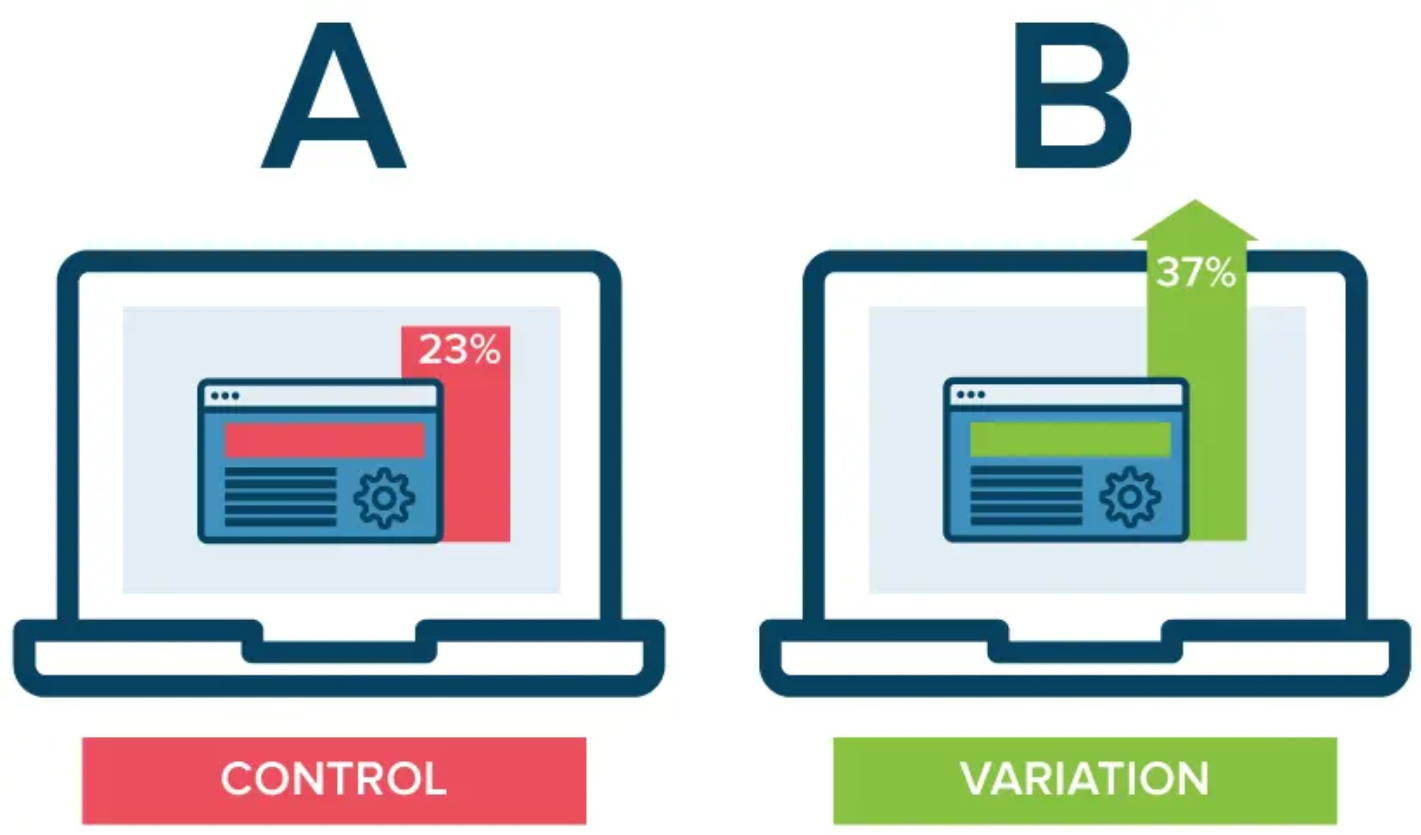 Preview of A/B Testing and Statistical Analysis Project