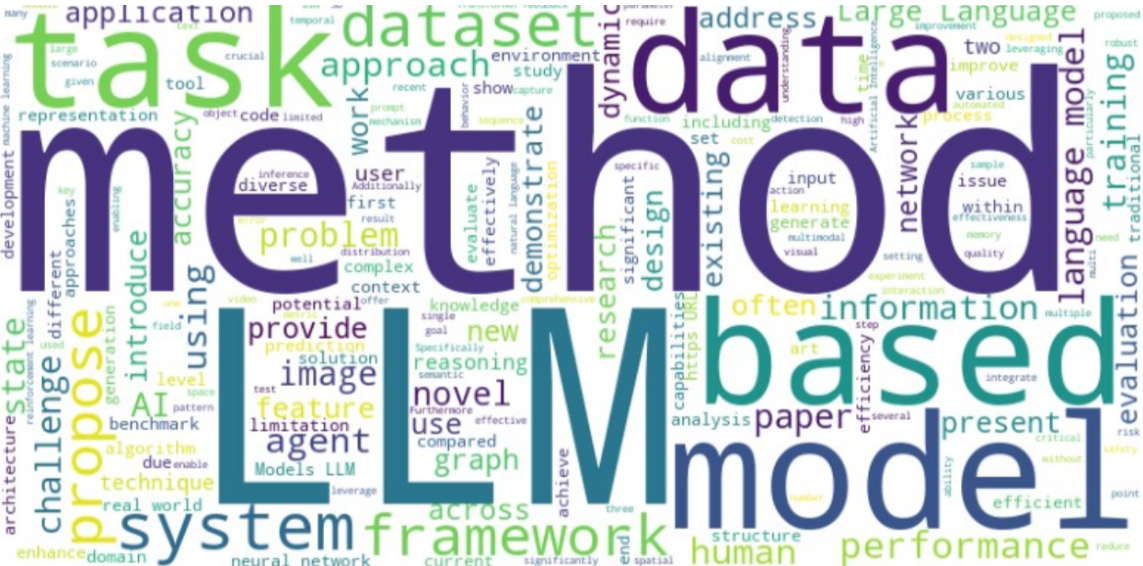 Word cloud of a cluster of Research Paper Preview
